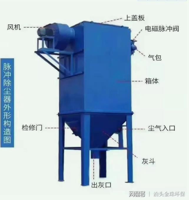 kaiyun：24袋脉冲布袋除尘器：工业粉尘治理的高效卫士(图2)