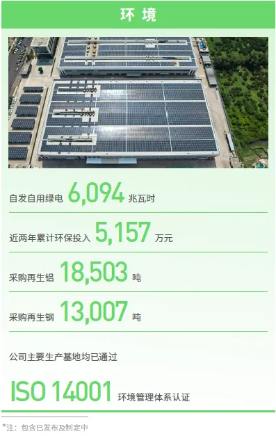 苏泊尔的ESG之路：从责任践行到品牌价值跃迁(图5)