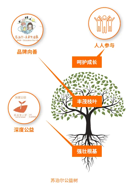 苏泊尔的ESG之路：从责任践行到品牌价值跃迁(图7)