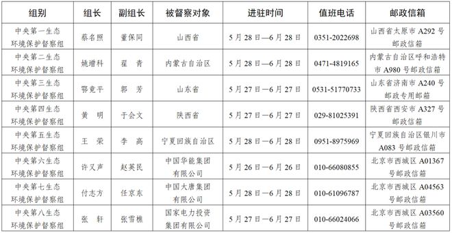 kaiyun入口：中央环保督查来了24项违法清单和63个检查要点请照单查收！