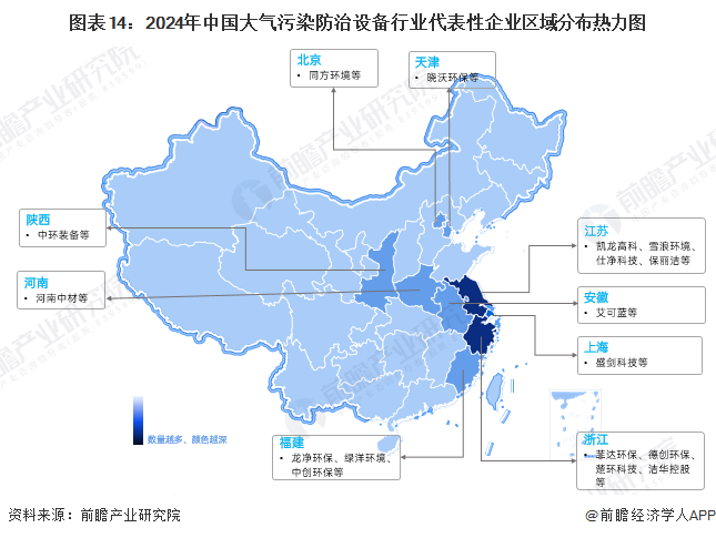 预见2024：《2024年中国大气污染防治设备行业全景图谱》（附市场现状、竞争格局和发展趋势等）(图14)