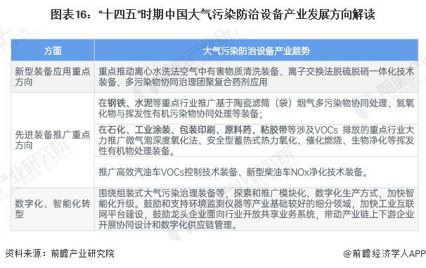 预见2024：《2024年中国大气污染防治设备行业全景图谱》（附市场现状、竞争格局和发展趋势等）(图16)