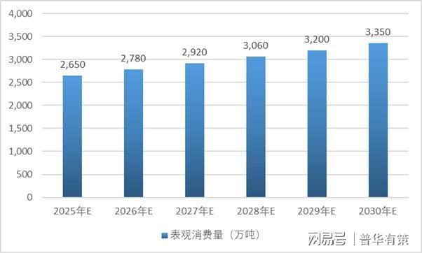 乙二醇项目可行性研究报告(图3)