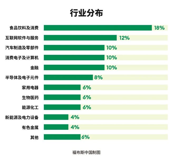 kaiyun入口：福布斯中国发布2025中国ESG50：协同变革重塑可持续竞争力(图1)