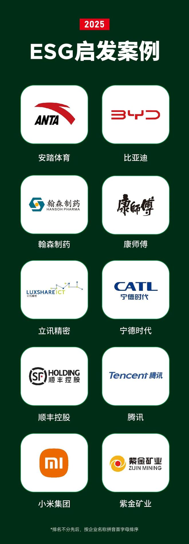 kaiyun入口：福布斯中国发布2025中国ESG50：协同变革重塑可持续竞争力(图5)