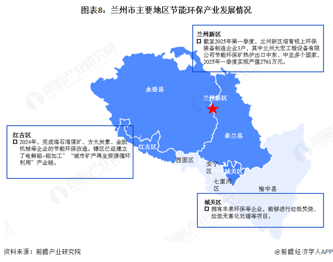 聚焦兰州市节能环保产业：一文读懂兰州市节能环保产业发展现状与投资机会（附现状、空间布局、重大项目、投资机会分析等）(图8)