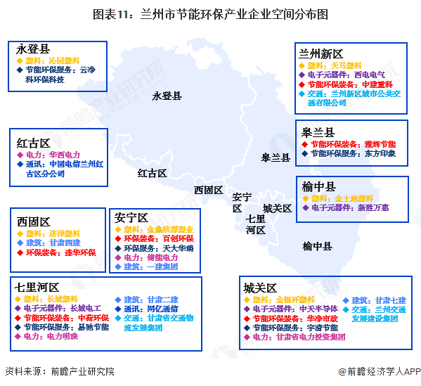 聚焦兰州市节能环保产业：一文读懂兰州市节能环保产业发展现状与投资机会（附现状、空间布局、重大项目、投资机会分析等）(图11)
