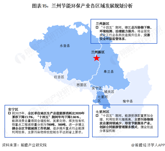 聚焦兰州市节能环保产业：一文读懂兰州市节能环保产业发展现状与投资机会（附现状、空间布局、重大项目、投资机会分析等）(图15)