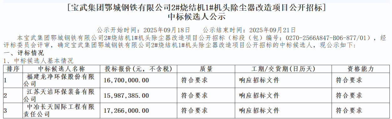 1670万!龙净环保预中标鄂城钢铁烧结机头除尘器改造(图1)