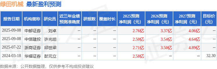 kaiyun：绿田机械：9月23日召开业绩说明会投资者参与