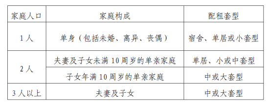 kaiyun入口：2025北京公租房最新消息(各区项目持续更新)(图2)