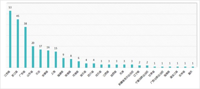 kaiyun：IIGF年报2024年绿色股票进展报告（下）(图3)