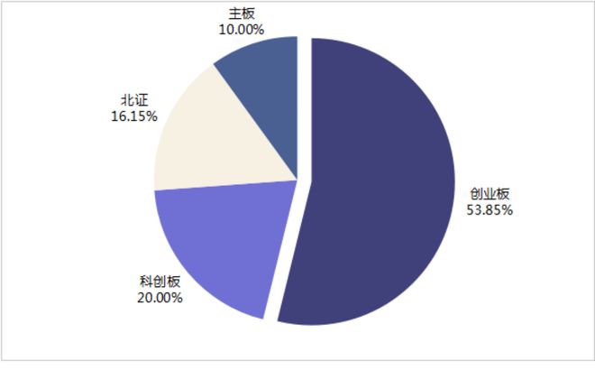 kaiyun：IIGF年报2024年绿色股票进展报告（下）(图4)