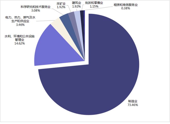 kaiyun:IIGF年报2024年绿色股票进展报告(下)