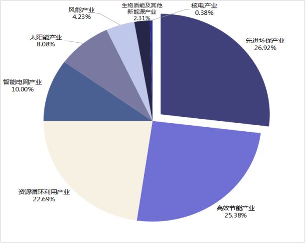 kaiyun：IIGF年报2024年绿色股票进展报告（下）(图2)