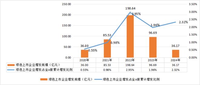 kaiyun：IIGF年报2024年绿色股票进展报告（下）(图9)