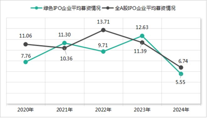 kaiyun：IIGF年报2024年绿色股票进展报告（下）(图7)