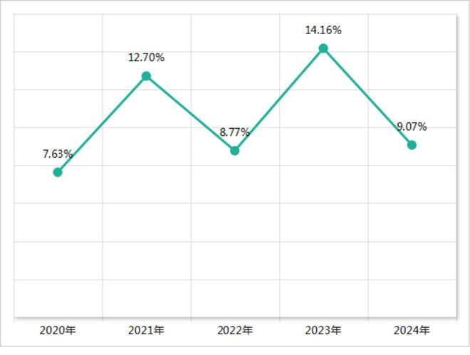 kaiyun：IIGF年报2024年绿色股票进展报告（下）(图6)