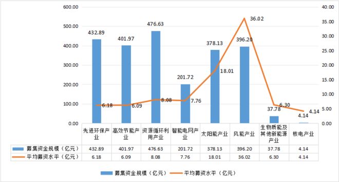 kaiyun：IIGF年报2024年绿色股票进展报告（下）(图8)