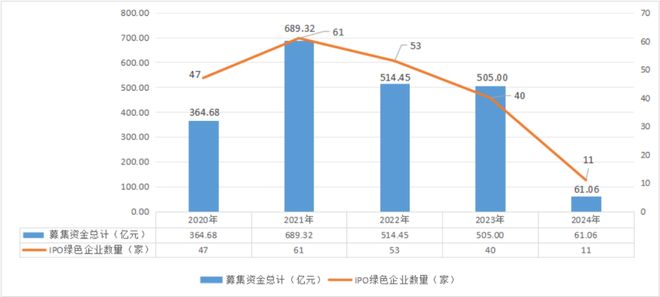 kaiyun：IIGF年报2024年绿色股票进展报告（下）(图5)