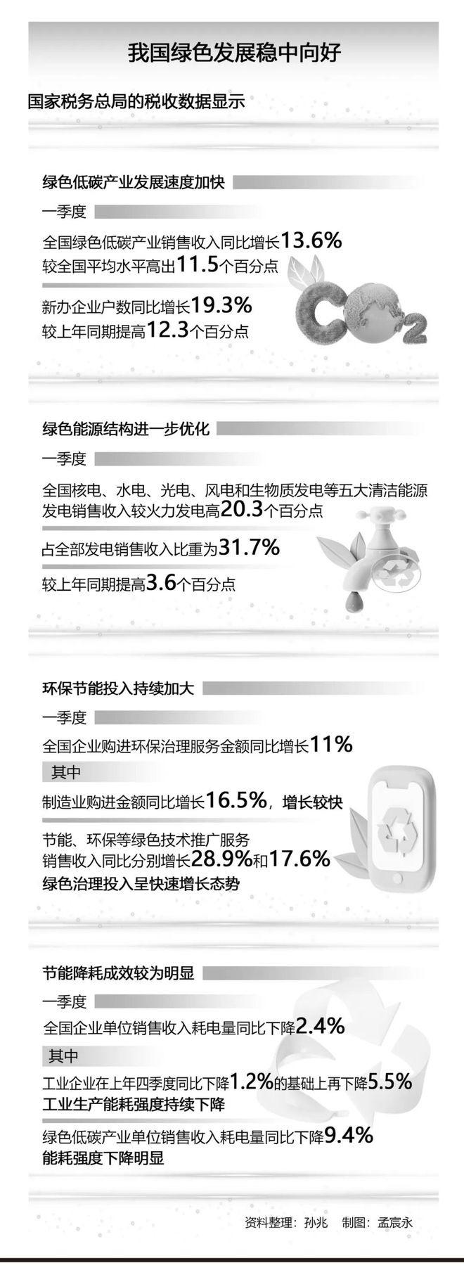 智库要览丨透视全球绿色发展新图景