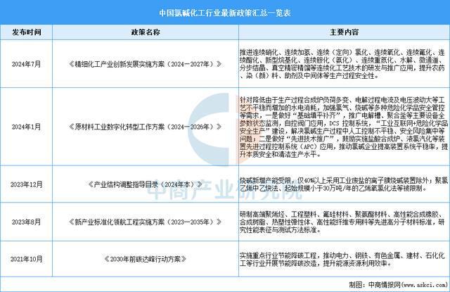2025年中国氯碱化工行业市场前景预测研究报告(图2)
