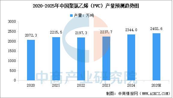 2025年中国氯碱化工行业市场前景预测研究报告(图6)