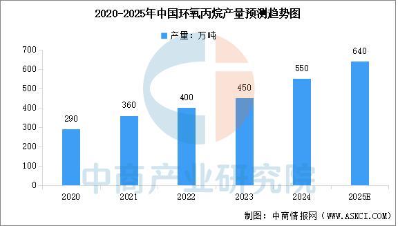 2025年中国氯碱化工行业市场前景预测研究报告(图7)