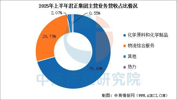 2025年中国氯碱化工行业市场前景预测研究报告(图14)
