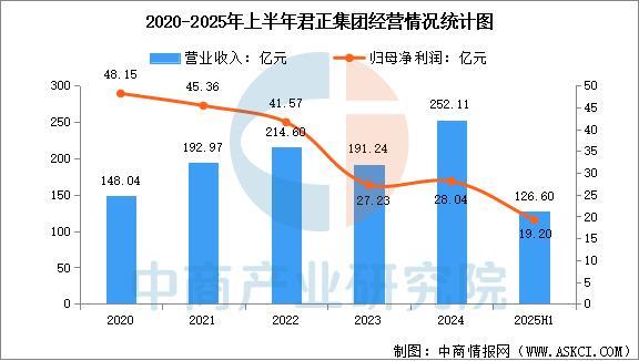 2025年中国氯碱化工行业市场前景预测研究报告(图13)