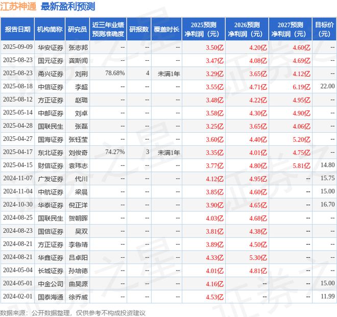 kaiyun：江苏神通：10月30日召开业绩说明会投资者参与