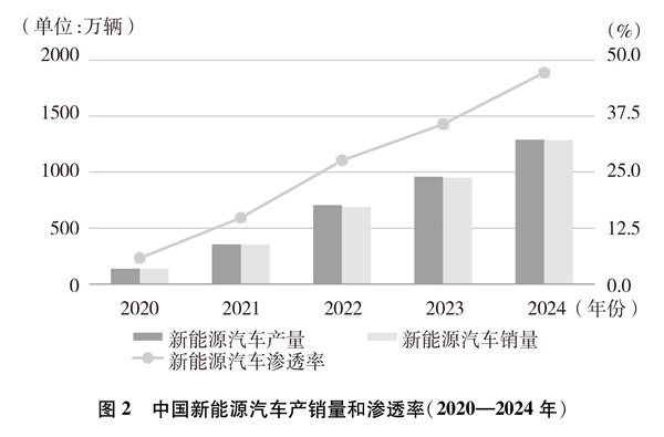 kaiyun：碳达峰碳中和的中国行动白皮书丨碳达峰碳中和的中国行动(图2)