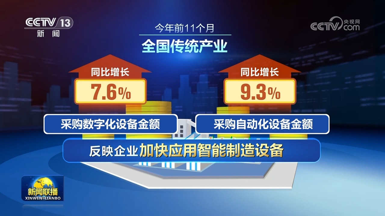前11个月新兴产业持续壮大智能设备制造业销售收入同比增长282%