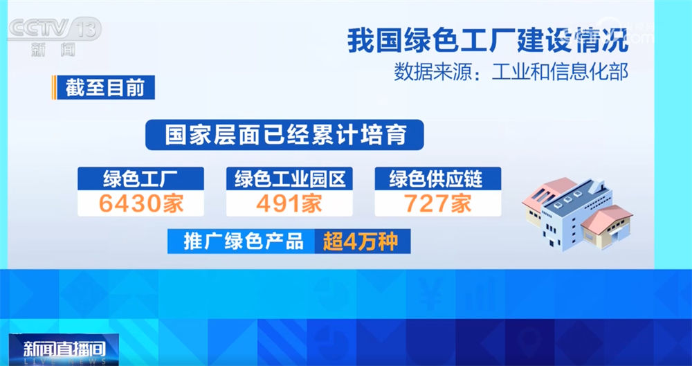 kaiyun入口：绿色金融政策精准“滴灌”绿色工厂融资助力美丽中国建设(图6)
