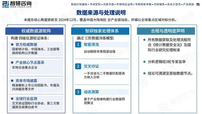 静电除尘器市场前景（附行业现状分析、政策分析、发展环境及未来趋势预测）
