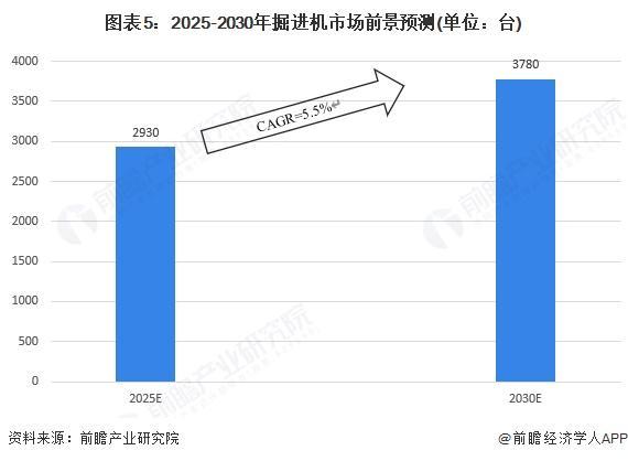 2025年中国煤矿机械行业细分市场分析——掘进机市场呈现稳健发展态势【组图】(图5)