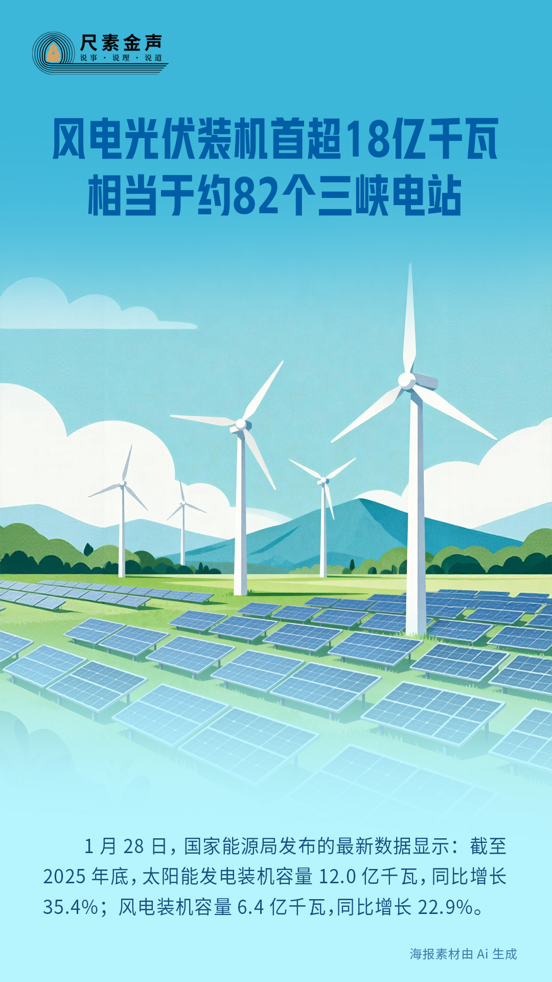 kaiyun入口：风电光伏装机首超18亿千瓦相当于约82个三峡电站