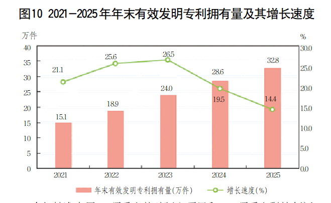 2025年山东省国民经济和社会发展统计公报(图10)