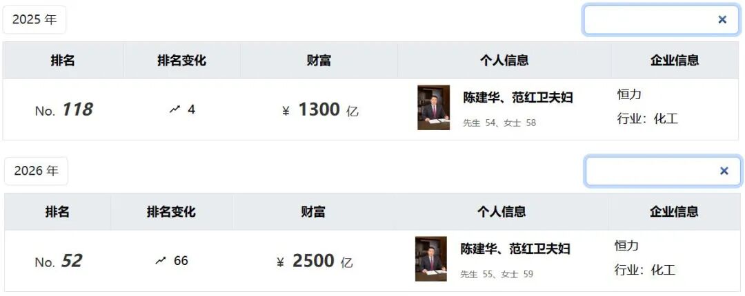 江苏首富造船暴涨1200亿(图2)