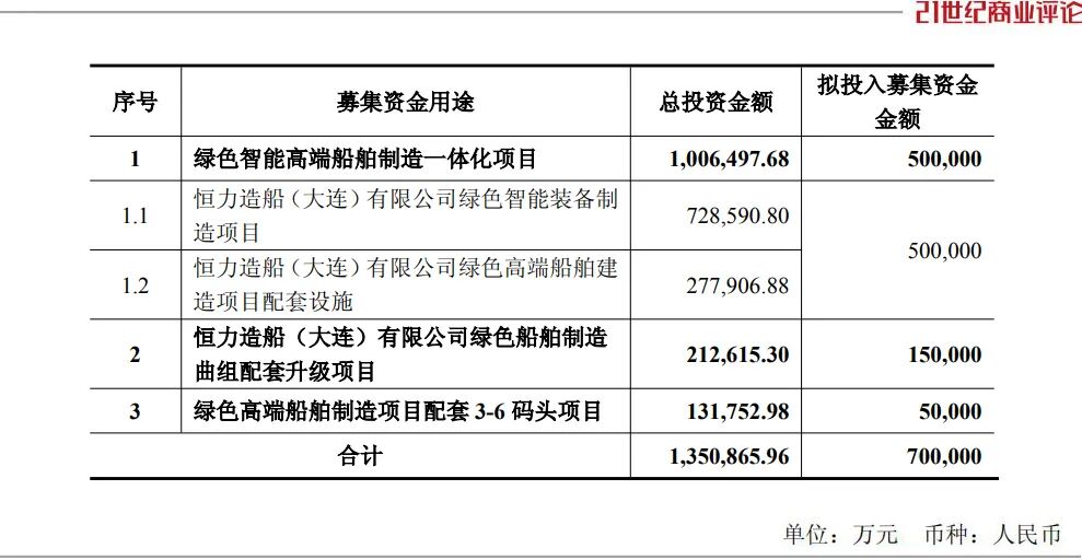 江苏首富造船暴涨1200亿(图7)