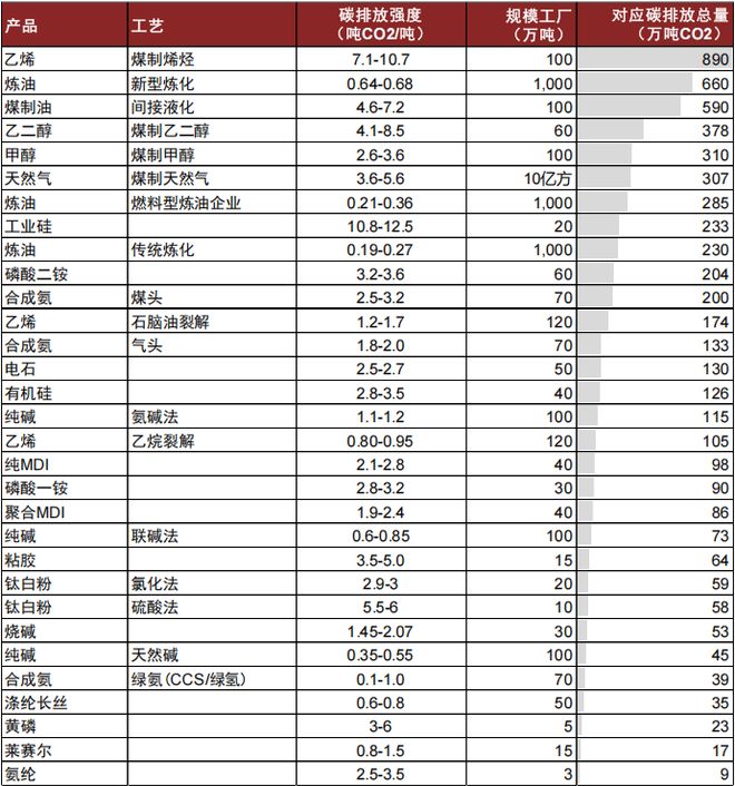 中金：两会定调碳双控供给约束再升级(图10)