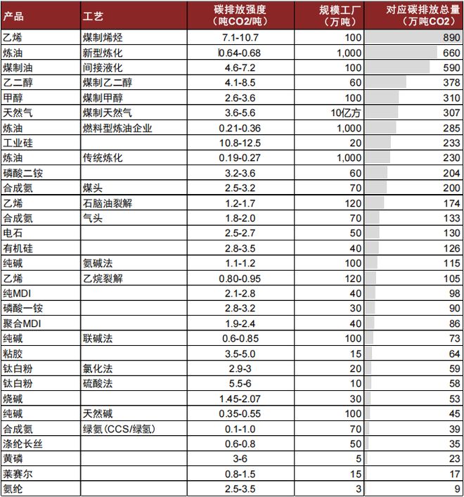 中金：两会定调碳双控供给约束再升级(图9)