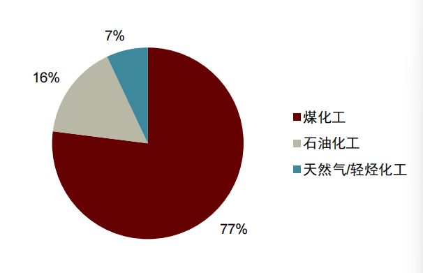 中金：两会定调碳双控供给约束再升级(图7)