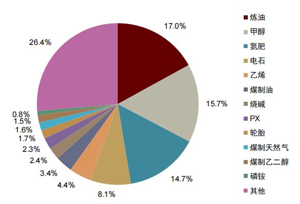 中金：两会定调碳双控供给约束再升级(图5)
