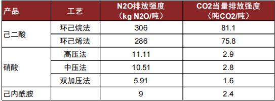 中金：两会定调碳双控供给约束再升级(图11)