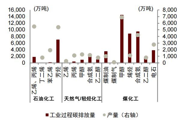 中金：两会定调碳双控供给约束再升级(图8)