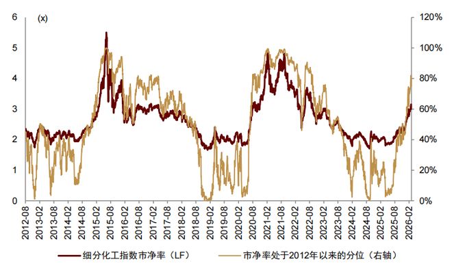 中金：两会定调碳双控供给约束再升级(图15)