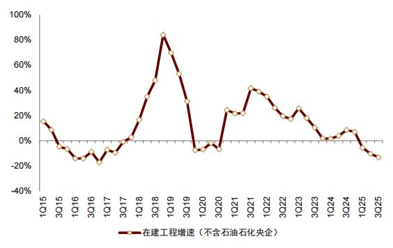 中金：两会定调碳双控供给约束再升级(图13)