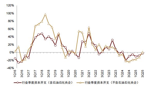 中金：两会定调碳双控供给约束再升级(图12)