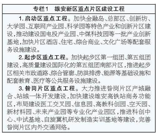 kaiyun入口：河北省国民经济和社会发展第十五个五年规划纲要(图2)